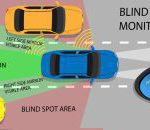 نقطه کور چیست؟