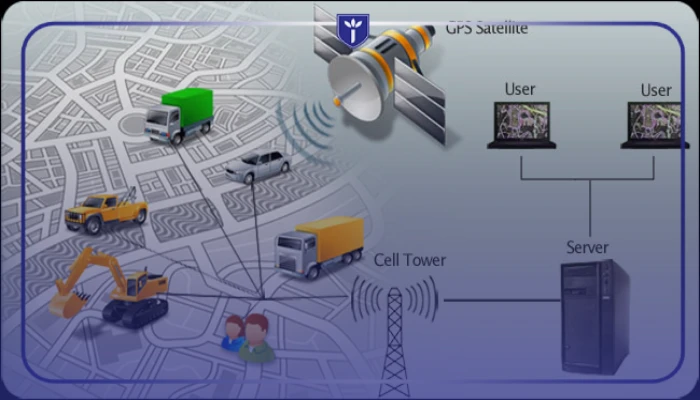 ردیاب‌های خودرو برای خودروهای شخصی و تجاری